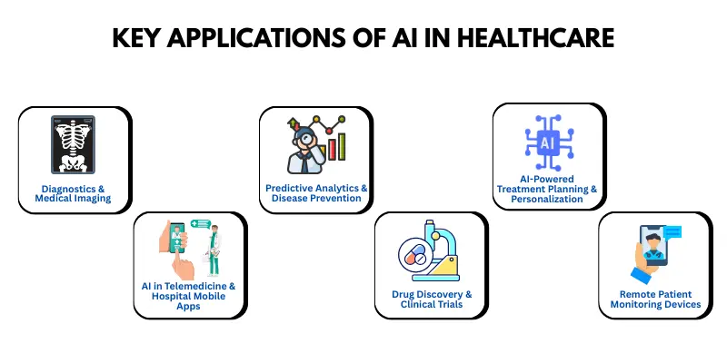 key applications of ai in healthcare
